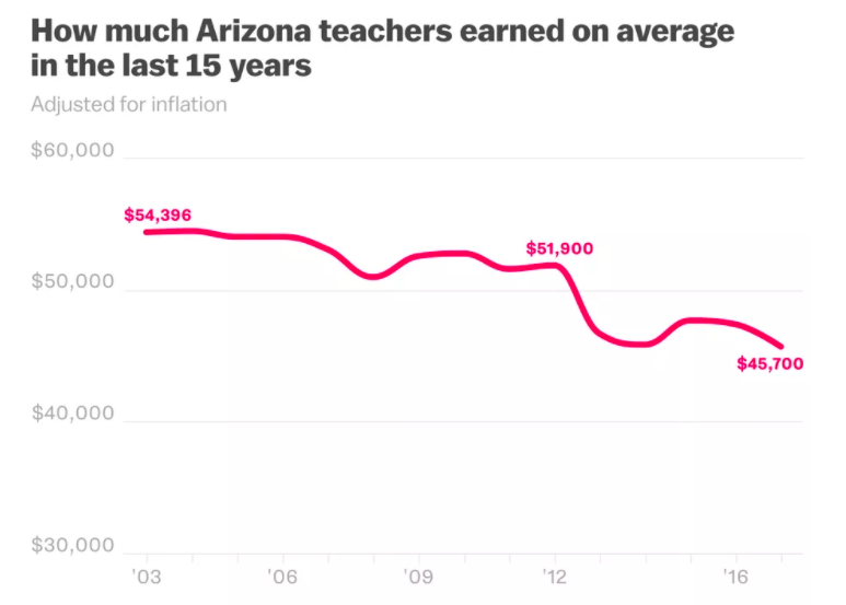 Arizona