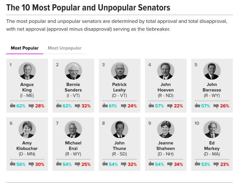 unpopular