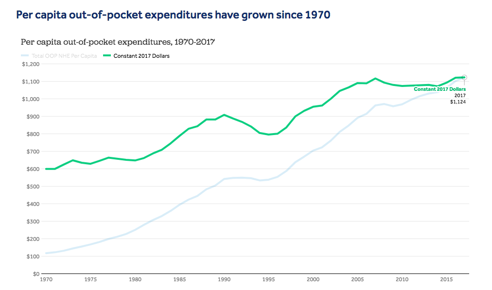 CEO Pay Grew By 940% in the Last 40 Years, While Worker Pay Only Increased By 12%