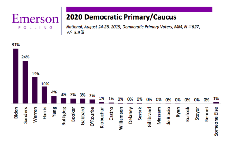 national poll