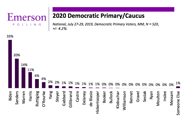 national poll