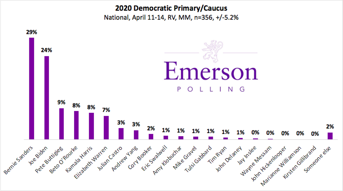 national poll