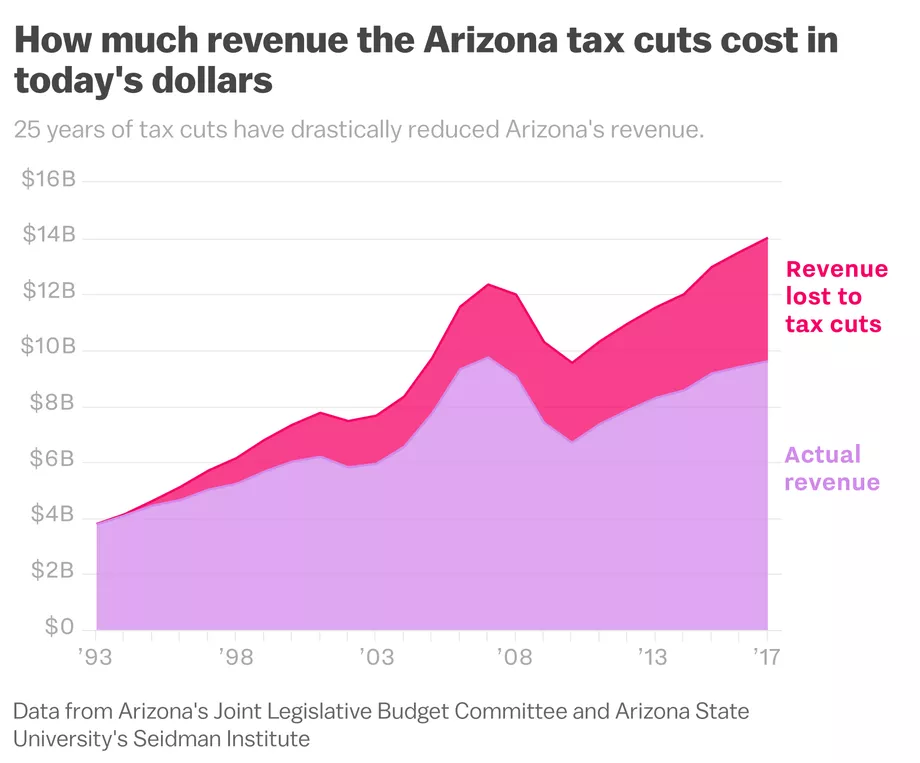 Arizona