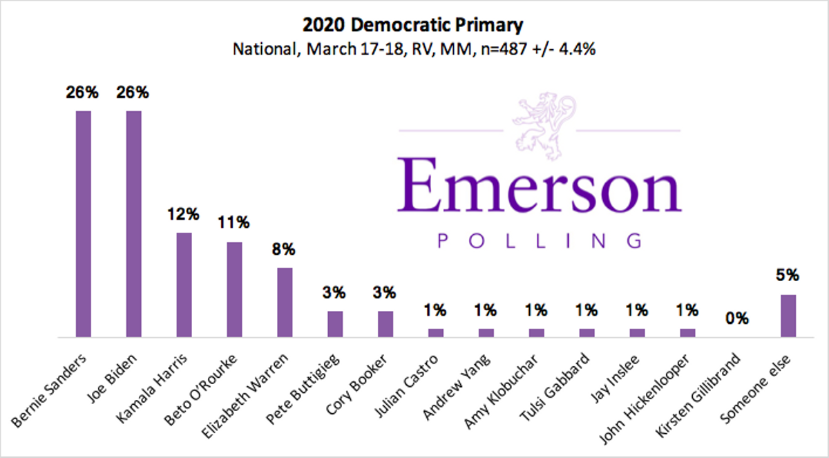 national poll